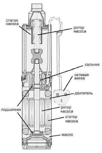 Неведомое