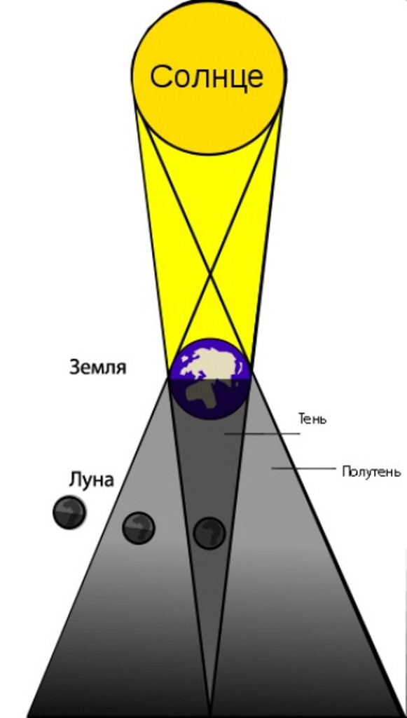 Затерянный мир! Вот что нашли ученые подо льдами Антарктиды!