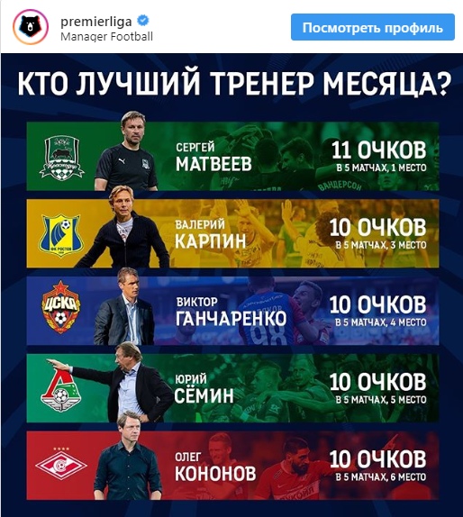 Чемпионат России по футболу, сезон 2019-2020(часть II)