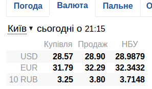 Чо там у хохлов