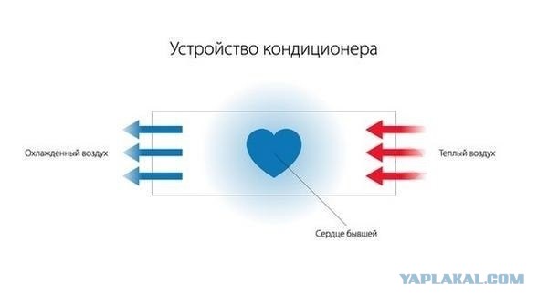 Самодельный кондиционер, нужен совет!
