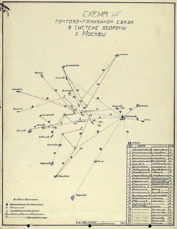 Москва из прошлого