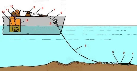 Как устанавливают навигационный буй