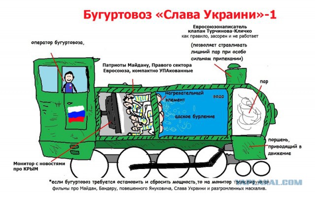 Заработок в летний сезон