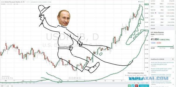 Центробанк поднял ключевую ставку до 17%