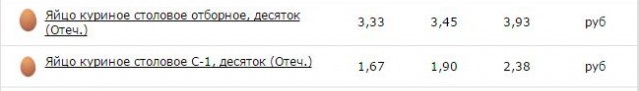Цены. Львов