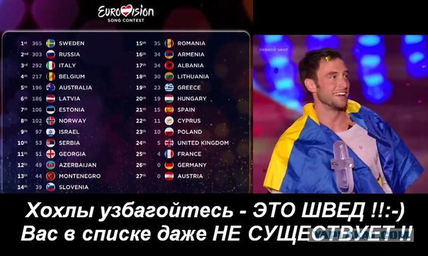 О Евровидении и ущербных