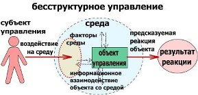 Об Эльдаре Рязанове и говне