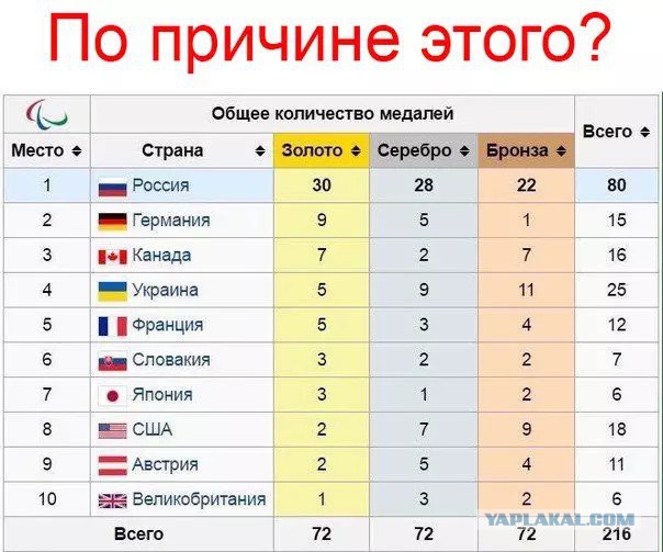 Сборная России не выступит на Паралимпиаде-2016 в Рио