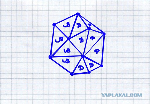 Игры из тетради в клетку
