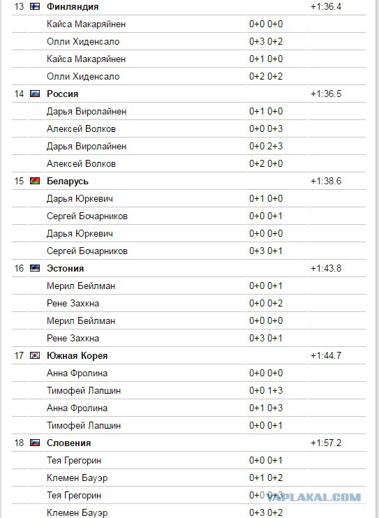 Биатлон. Сезон 2016/2017. Часть 12. Контиолахти( Финляндия) .