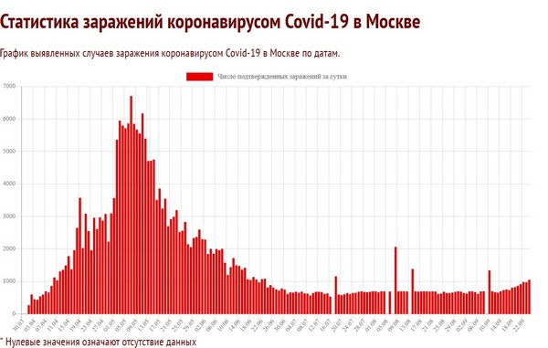Пандемия. Коронавирус. Россия и мир. Последняя информация. Часть 18