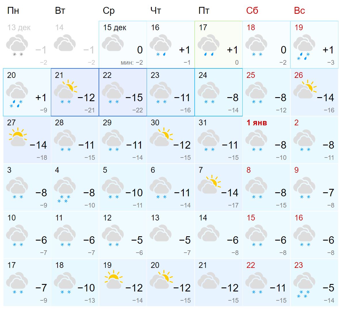 Новосибирск погода на апрель 2024 года месяц. Погода на декабрь 2022 года. Погода на 31 декабря 2022. Погода в Новосибирске. Погода 1 декабря.