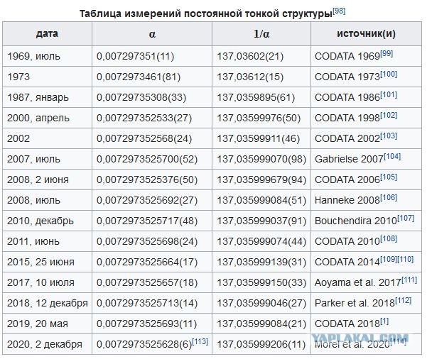 Ещё не всё потеряно