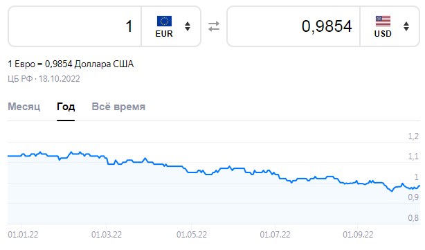 Флотилия СПГ-танкеров обвалила цены на газ в Европе