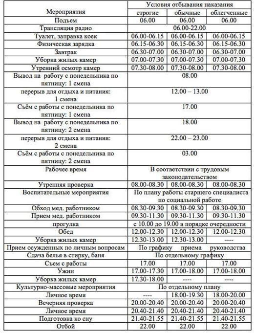 Расписание детского летнего лагеря