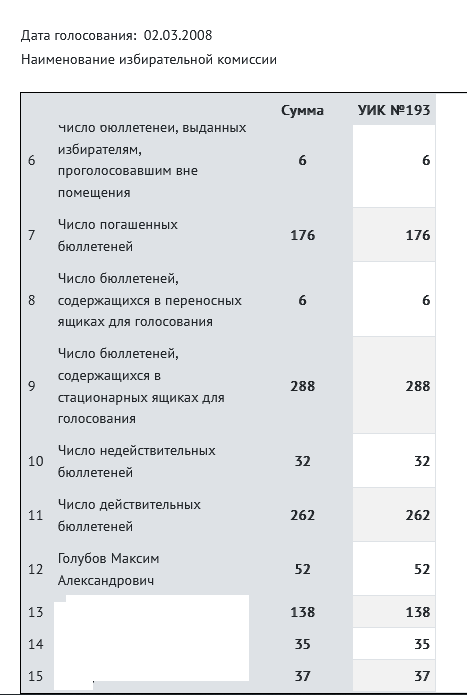 14 мая в Пахачах мокрая метель