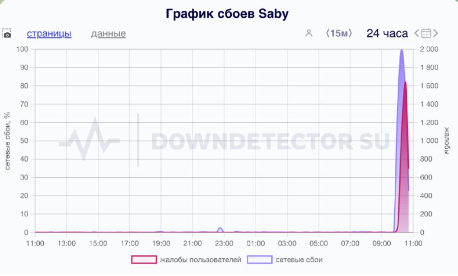 Массовая атака хакеров затронула сайт ФНС и портал "Честный знак"
