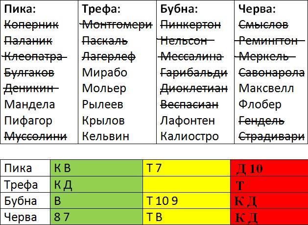 Киноребус Reloaded