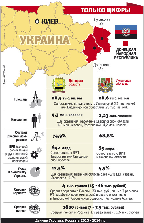 Население донецка днр