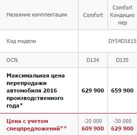 Lada объявила цену на Vesta с двигателем 1.8 литра