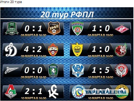 Футбол Чемпионат России 2016-17. Кубок России,РФПЛ,ФНЛ. Часть XVI