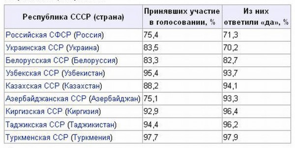 Сталин лидирует в опросе россиян относительно самых выдающихся личностей в мировой истории