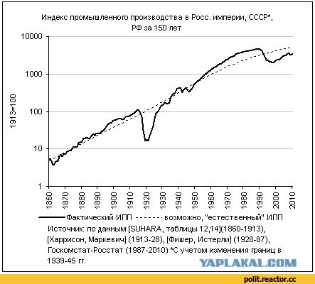 Еда крестьян в царской России