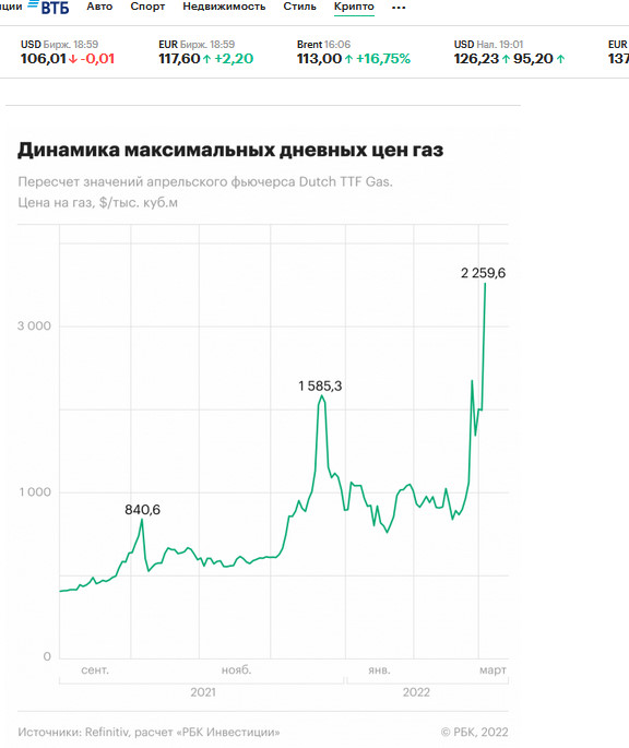 Лондон заплатит в этом году дополнительные 2 миллиарда фунтов России за газ