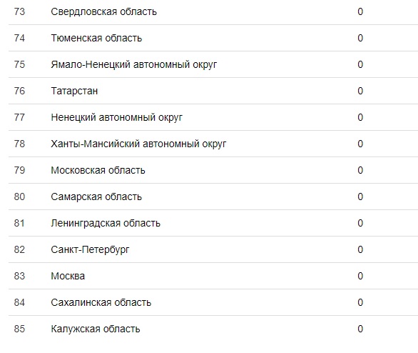 Почему Россия нищая