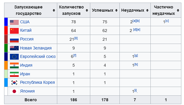 Фотошопы из прекрасного далеко.
