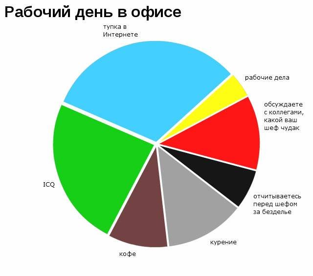 Картинки разные (не первой свежести)