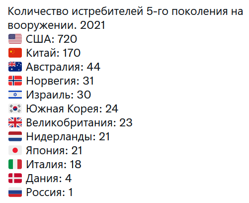 На авиашоу в Дубае выступление Су-57 стало настоящим разрывом шаблонов.