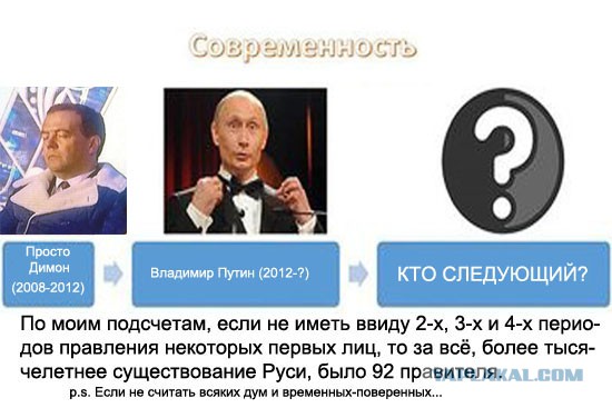 Все правители Великой Руси