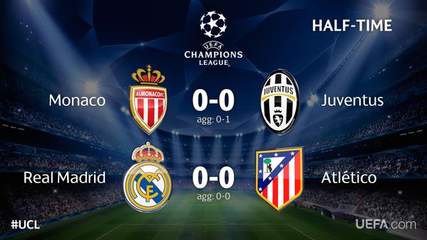 Champions League Сезон 2014/2015