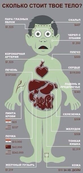 Зарплаты в стране слишком большие