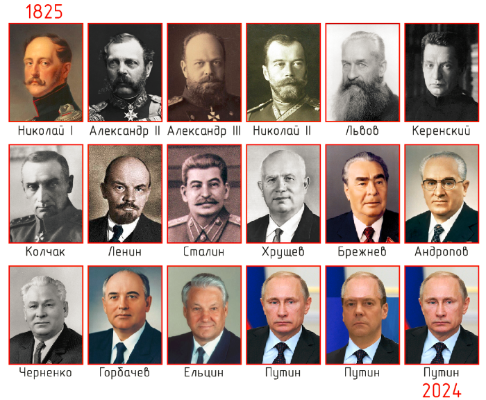 Правители ссср