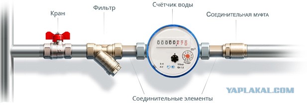 Спасибо за х... с водосчетчиками!