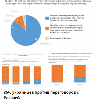 Киев. 25 октября 2022 года