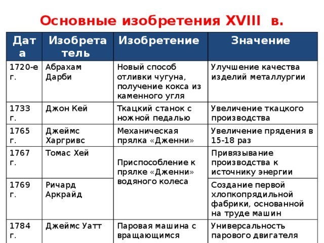 Читер в прошлом или Человек который изменил всё