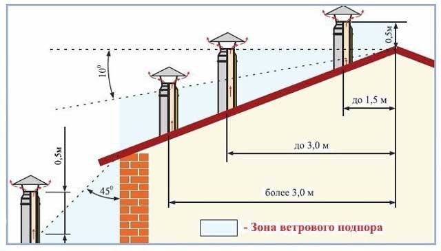 Дачное строительство. Пол. Мансарда