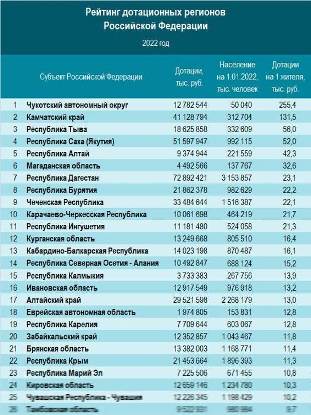 Больше, чем у Боярского! Пенсия Сергея Селина поразит рядового петербуржца