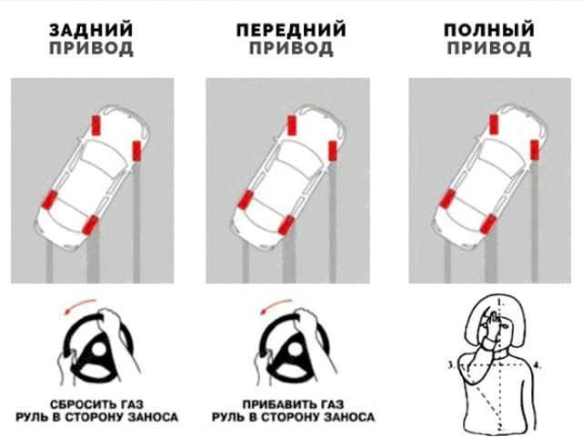 Не справился с управлением после обгона