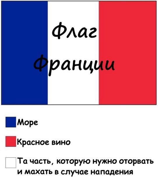 Феномен "белого флага"