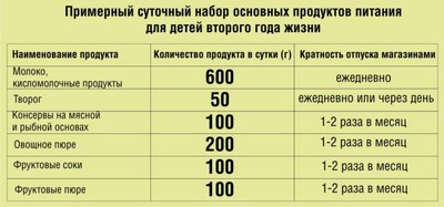 Вот что дают любому белорусскому