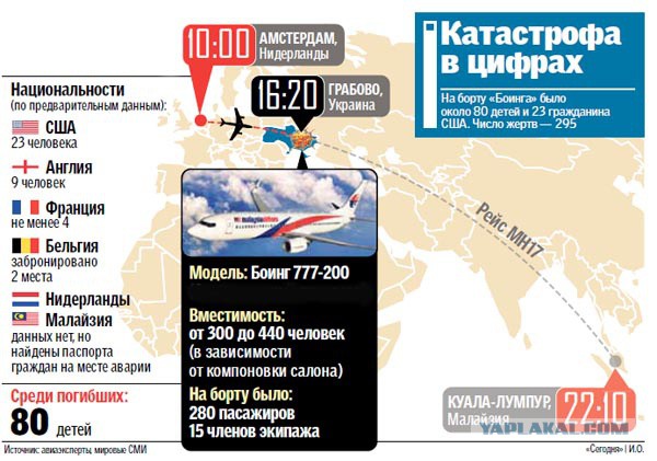 На Украине рухнул Боинг-777 малайзийских авиалиний