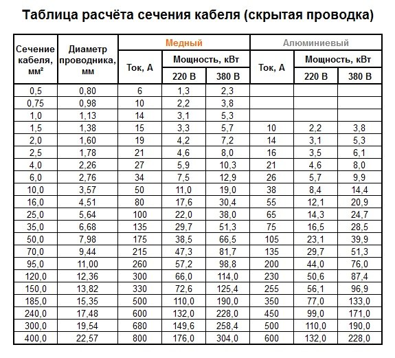 Конец эры углеводородов