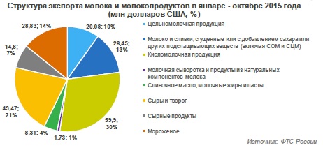 Как Россия и Саудовская Аравия пережили падение цен на нефть