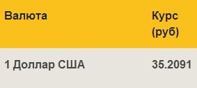 Россия приступает к эвтаназии США