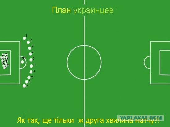 Планы игры разных сборных